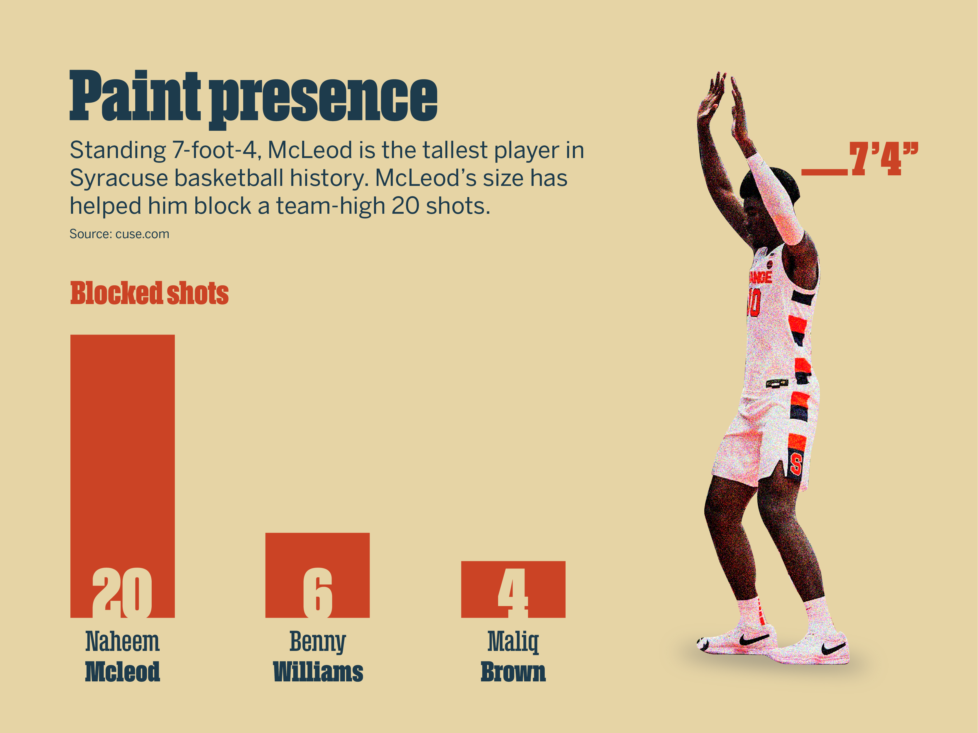 Paint Presence